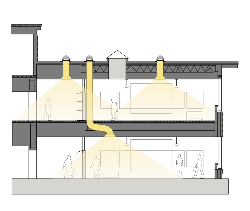 tubular daylighting